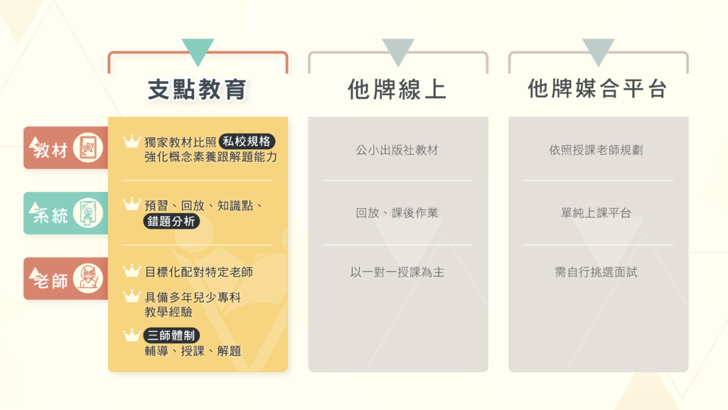 支點教育 線上數學推薦 線上數學課 在家自學教材 支點數學 OIKID數學35.png