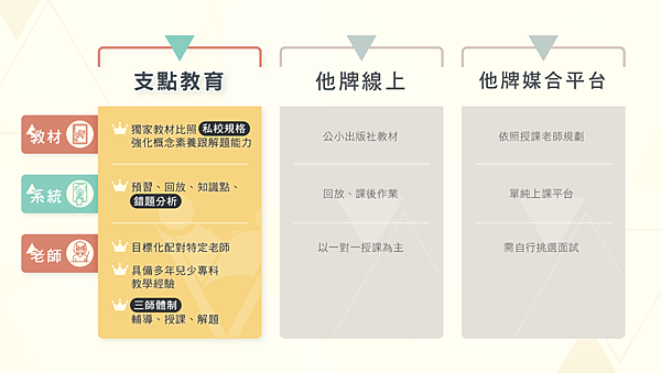 支點教育 線上數學推薦 線上數學課 在家自學教材 支點數學 OIKID數學35.png