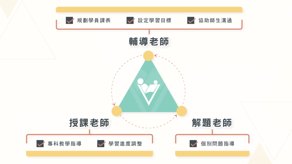 支點教育 線上數學推薦 線上數學課 在家自學教材 支點數學 OIKID數學34.png