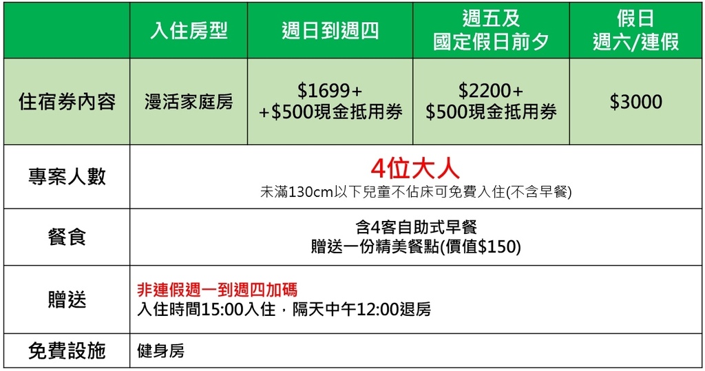 台中市太平區家庭四人房一晚平日含早餐只要$2099，免費升等