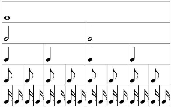<樂理小教室3>認識八分音符與十六分音符