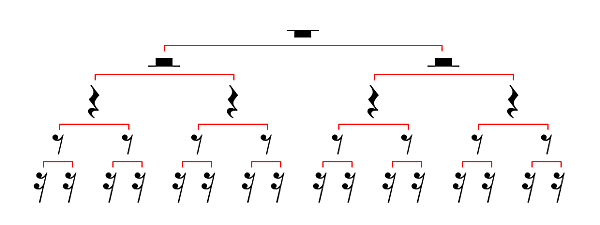 樂理小教室3 認識八分音符與十六分音符 Joanne蓉蓉老師 竹北音樂老師 音樂教學啟蒙 痞客邦