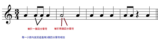 樂理小教室4 何謂拍號 Joanne蓉蓉老師 竹北音樂老師 音樂教學啟蒙 痞客邦