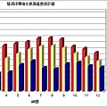 龍洞浮標歷年海水表面溫度統計.jpg