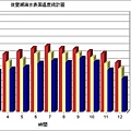 後壁湖歷年海水表面溫度統計.jpg