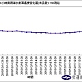 後壁湖過去36小時海溫觀測變化圖1215.bmp