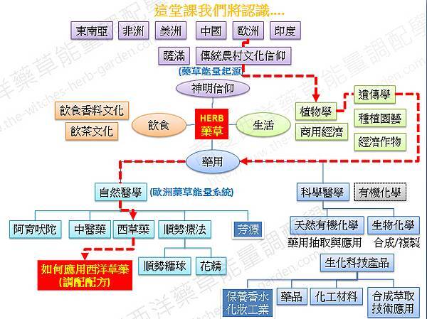 這堂課我們將認識-浮水印版.jpg