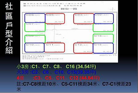 社區戶型介紹.jpg