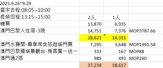 2025.09.26~09.29 澳門自由行-D1 官也街｜