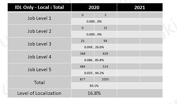 Diversity and Localization v1.2.jpg Diversity and Localization v1.2.jpg