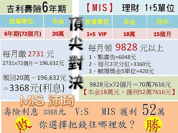 定存VS MIS