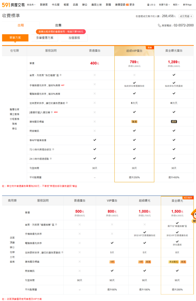 591提供租屋、中古屋、新建案、實價登錄、建案、店面頂讓、設計、居家-家具資訊.png 591提供租屋、中古屋、新建案、實價登錄、建案、店面頂讓、設計、居家-家具資訊.png