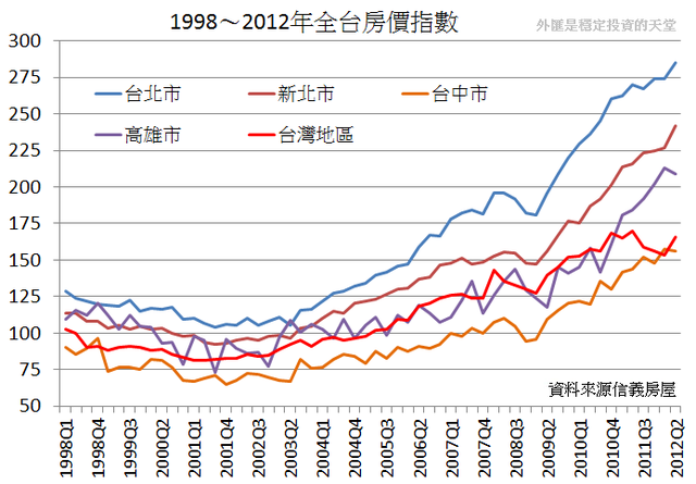 Re: [請益] 90分的房子 要加價嗎