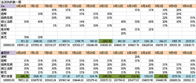 回上一層(熱鍵:b)
