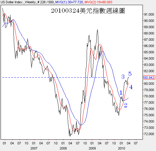 回上一層(熱鍵:b)