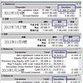 IB示範帳戶淨值表