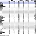 2005VS2010 unemployment rates...