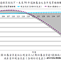 2009~2059年公務人員退撫基金個年度累積餘額狀況