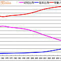 印度人口紅利