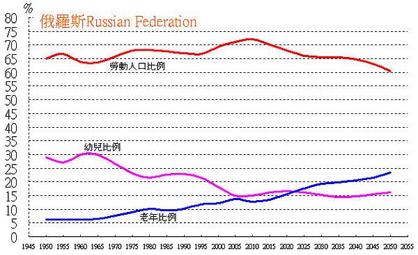 Russian Federation