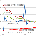 中國貨幣供給和CPI(20110819)