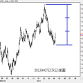 20130407EUR日線圖