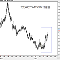 20130407TWD對KRW日線圖