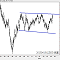 20130413AUD日線圖