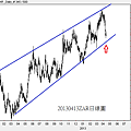 20130413ZAR日線圖