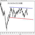 20130420AUD日線圖