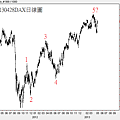 20130428DAX日線圖