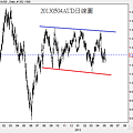 20130504AUD日線圖