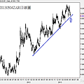 20130504ZAR日線圖