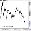 20130504Gold日線圖