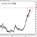20130511JPY日線圖