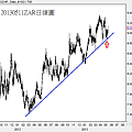 20130511ZAR日線圖