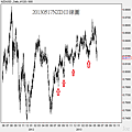 20130517NZD日線圖