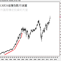 20130524道瓊指數月線圖
