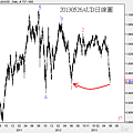 20130526AUD日線圖