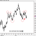 20130526EUR日線圖