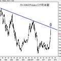 20130602Nikkei225周線圖