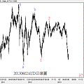 20130602AUD日線圖