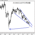 20130602ZAR對TWD周線圖
