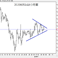 20130605Gold4小時圖
