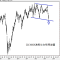 20130606澳幣兌台幣周線圖