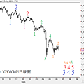 20130608Gold日線圖