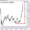 20130608Nikkei周線圖