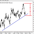 20130101NZD 4hours