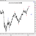 20130105DAX日線圖