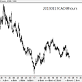 20130113CAD 8hours